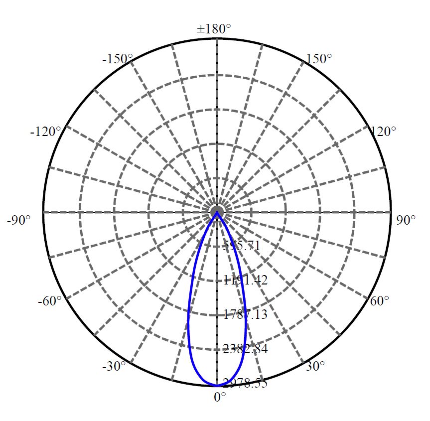 日大照明有限公司 - 朗明纳斯 CXA1816 2-1795-N